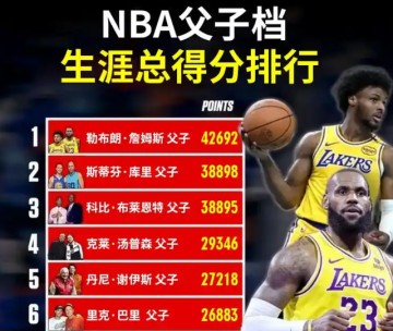 金沙娱乐城登录入口-湖人不敌国王惊现奇葩一幕：詹姆斯父子三分7中2，儿子比老子准